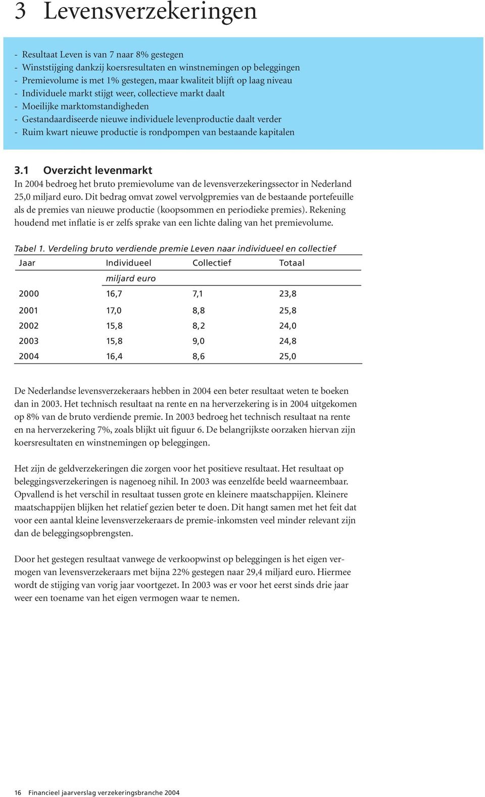 is rondpompen van bestaande kapitalen 3.1 Overzicht levenmarkt In 24 bedroeg het bruto premievolume van de levensverzekeringssector in Nederland 25, miljard euro.