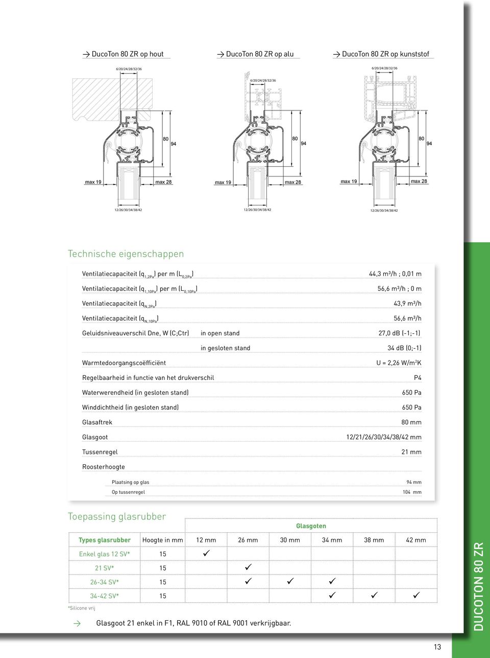 Ventilatiecapaciteit (q N,2Pa ) 43,9 m³/h Ventilatiecapaciteit (q N,10Pa ) 56,6 m³/h Geluidsniveauverschil Dne, W (C;Ctr) in open stand 27,0 db (-1;-1) in gesloten stand 34 db (0;-1)