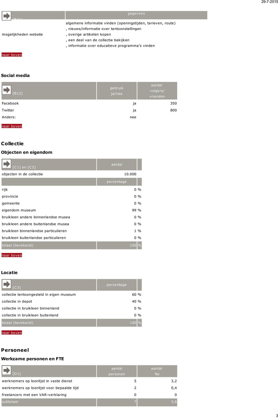 000 percentage rijk 0 % provincie 0 % gemeente 0 % eigendom museum 99 % bruikleen andere binnenlandse musea 0 % bruikleen andere buitenlandse musea 0 % bruikleen binnenlandse particulieren 1 %