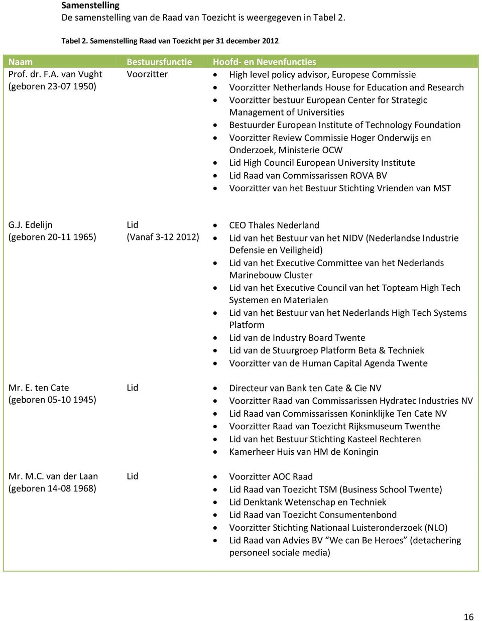 Management of Universities Bestuurder European Institute of Technology Foundation Voorzitter Review Commissie Hoger Onderwijs en Onderzoek, Ministerie OCW Lid High Council European University