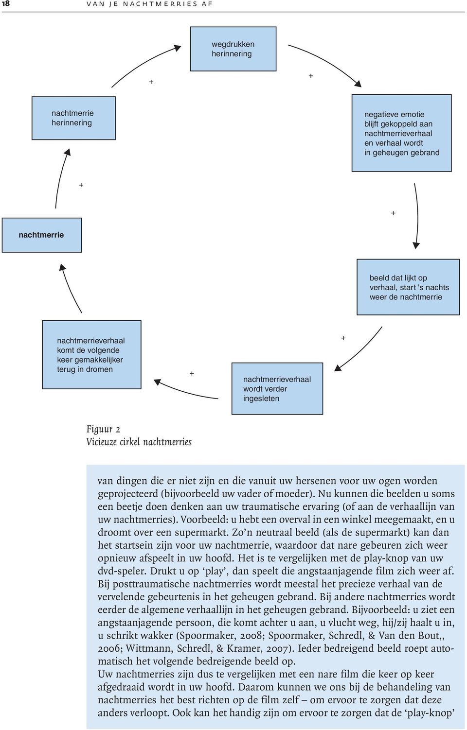 van dingen die er niet zijn en die vanuit uw hersenen voor uw ogen worden geprojecteerd (bijvoorbeeld uw vader of moeder).