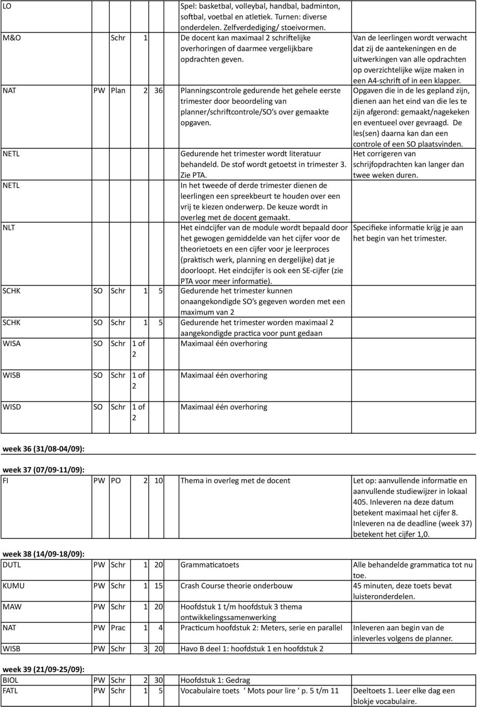 NAT PW Plan 36 Planningscontrole gedurende het gehele eerste trimester door beoordeling van lanner/schriqcontrole/so s over gemaakte ogaven.