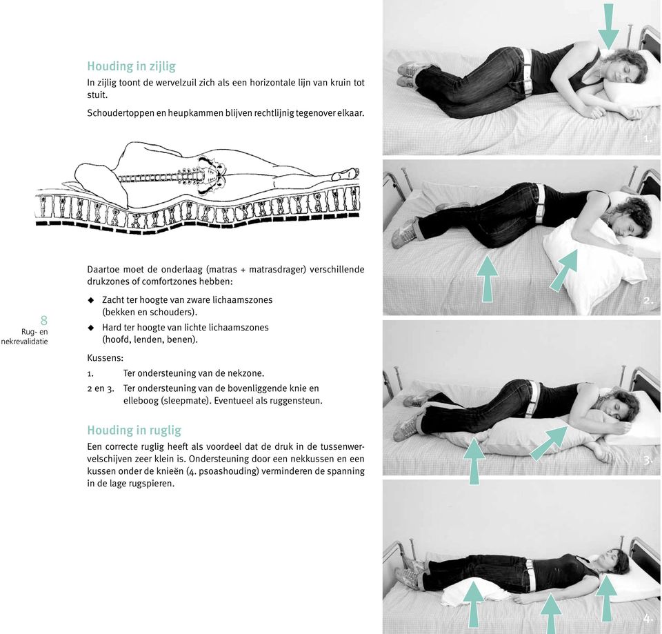 Hard ter hoogte van lichte lichaamszones (hoofd, lenden, benen). Kussens: 1. Ter ondersteuning van de nekzone. 2 en 3. Ter ondersteuning van de bovenliggende knie en elleboog (sleepmate).