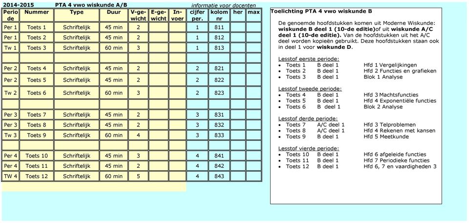 4 3 833 Per 4 Toets 10 Schriftelijk 45 min 3 4 841 Per 4 Toets 11 Schriftelijk 45 min 2 4 842 Toelichting PTA 4 vwo wiskun B De genoem hoofdstukken komen uit Morne Wiskun: wiskun B el 1 (10-