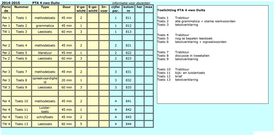 werkwoorn tekstverklaring Trabitour nog te bepalen leesboek tekstverklaring + signaalwoorn Trabitour discussie in tweetallen tekstverklaring Per 3 Toets 7 methotoets 45 min 2 3 831 Per 3 Toets 8