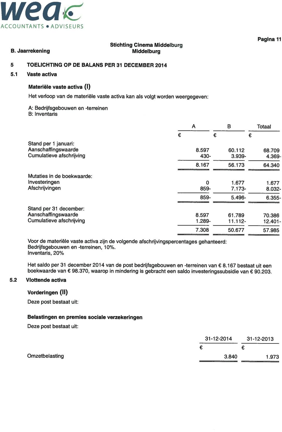 Aanschaffingswaarde 8.597 60.112 68.709 Cumulatieve afschrijving 430-3.939-4.369-8.167 56.173 64.340 Mutaties in de boekwaarde: Investeringen 0 1.677 1.677 Afschrijvingen 859-7.173-8.032-859- 5.496-6.