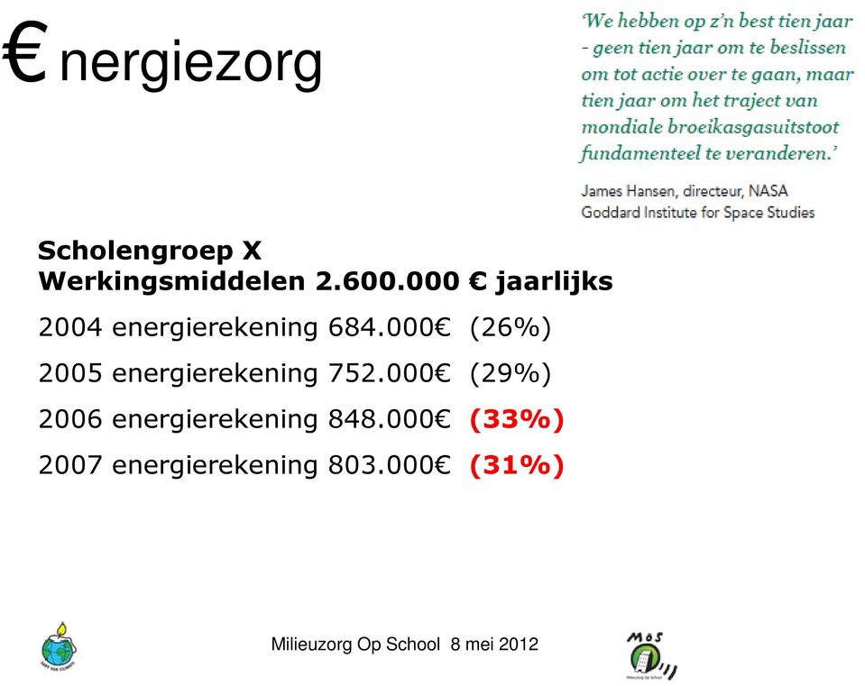 000 (26%) 2005 energierekening 752.