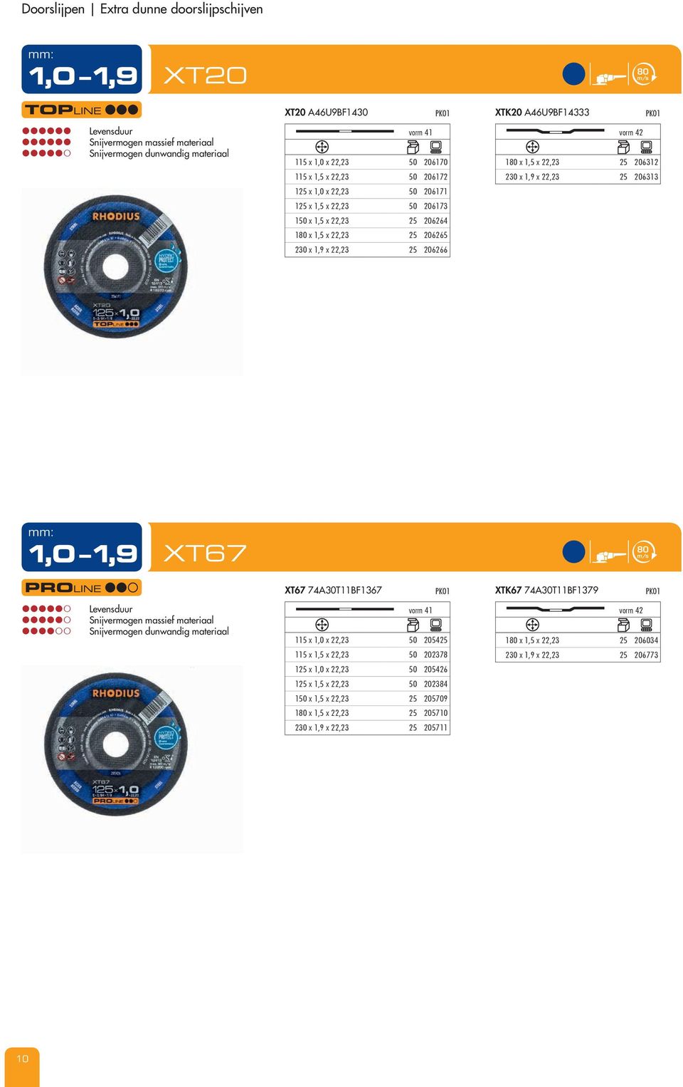 206265 230 x 1,9 x 22,23 25 206266 1,0 1,9 XT67 m/s XT67 74A30T11BF1367 PK01 XTK67 74A30T11BF1379 PK01 Snijvermogen massief materiaal Snijvermogen dunwandig materiaal vorm 41 115 x 1,0 x 22,23 50