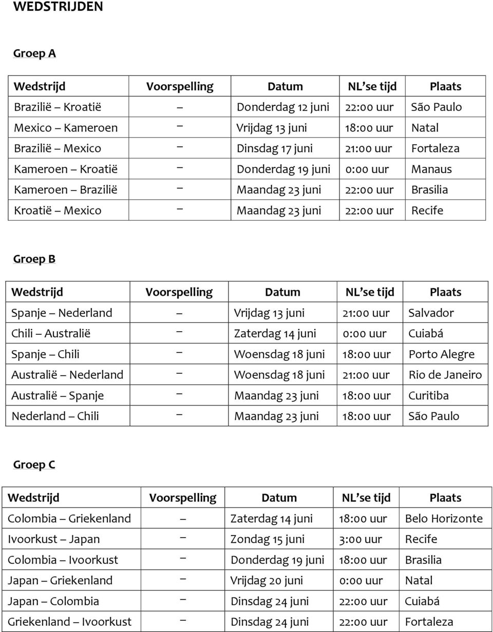 Chili Australië 14 juni 0:00 uur Cuiabá Spanje Chili Woensdag 18 juni 18:00 uur Porto Alegre Australië Nederland Woensdag 18 juni 21:00 uur Rio de Janeiro Australië Spanje Maandag 23 juni 18:00 uur