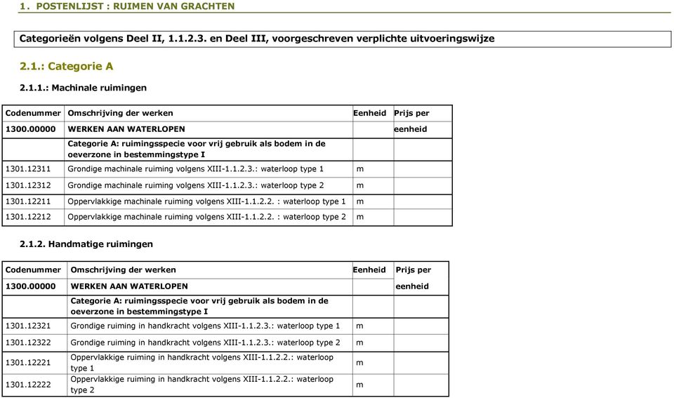 12211 Oppervlakkige achinale ruiing volgens XIII-1.1.2.2. : waterloop type 1 1301.12212 Oppervlakkige achinale ruiing volgens XIII-1.1.2.2. : waterloop type 2 2.1.2. Handatige ruiingen Codenuer Oschrijving der werken Eenheid Prijs per Categorie A: ruiingsspecie voor vrij gebruik als bode in de oeverzone in besteingstype I 1301.