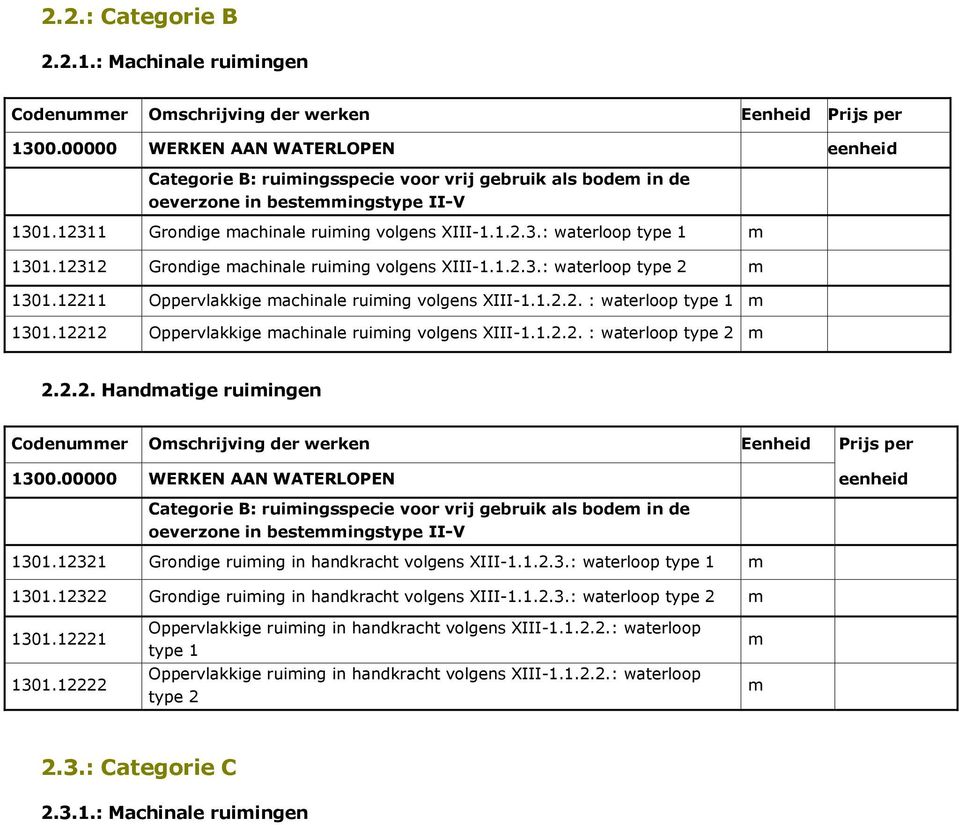 12211 Oppervlakkige achinale ruiing volgens XIII-1.1.2.2. : waterloop type 1 1301.12212 Oppervlakkige achinale ruiing volgens XIII-1.1.2.2. : waterloop type 2 2.2.2. Handatige ruiingen Codenuer Oschrijving der werken Eenheid Prijs per Categorie B: ruiingsspecie voor vrij gebruik als bode in de oeverzone in besteingstype II-V 1301.