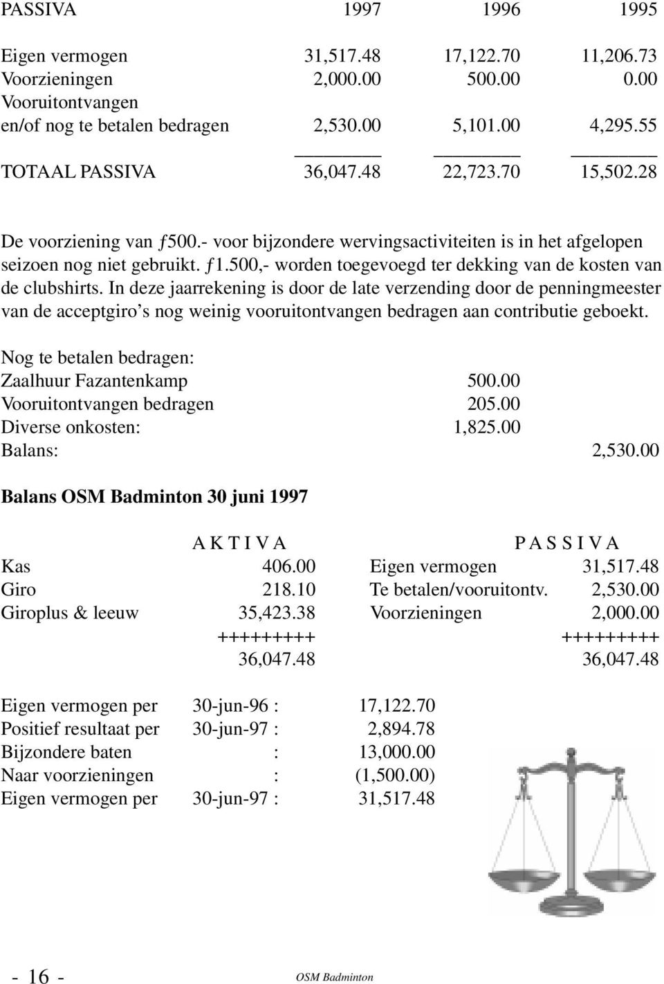 500,- worden toegevoegd ter dekking van de kosten van de clubshirts.