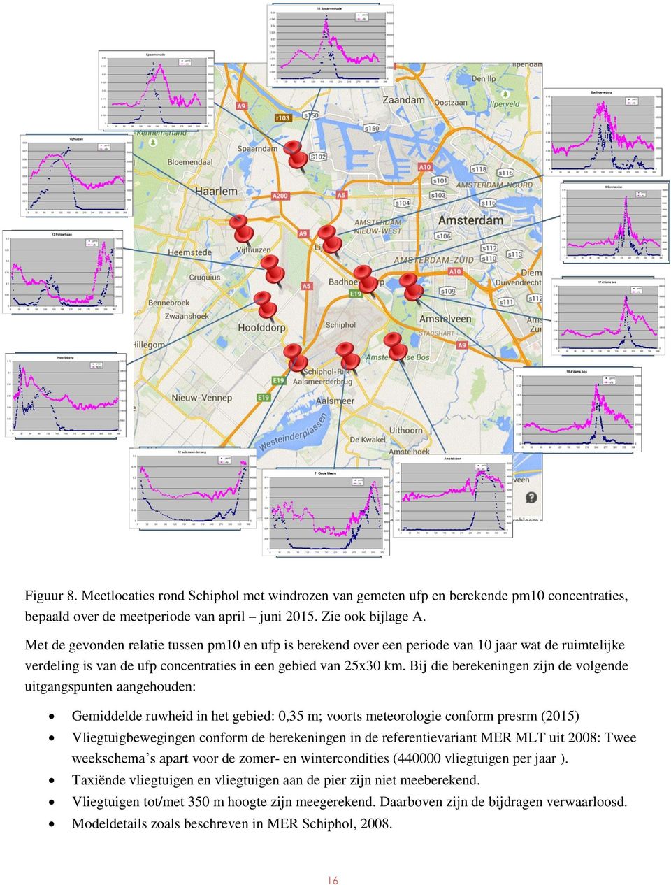 Bij die berekeningen zijn de volgende uitgangspunten aangehouden: Gemiddelde ruwheid in het gebied:,35 m; voorts meteorologie conform presrm (215) Vliegtuigbewegingen conform de berekeningen in de