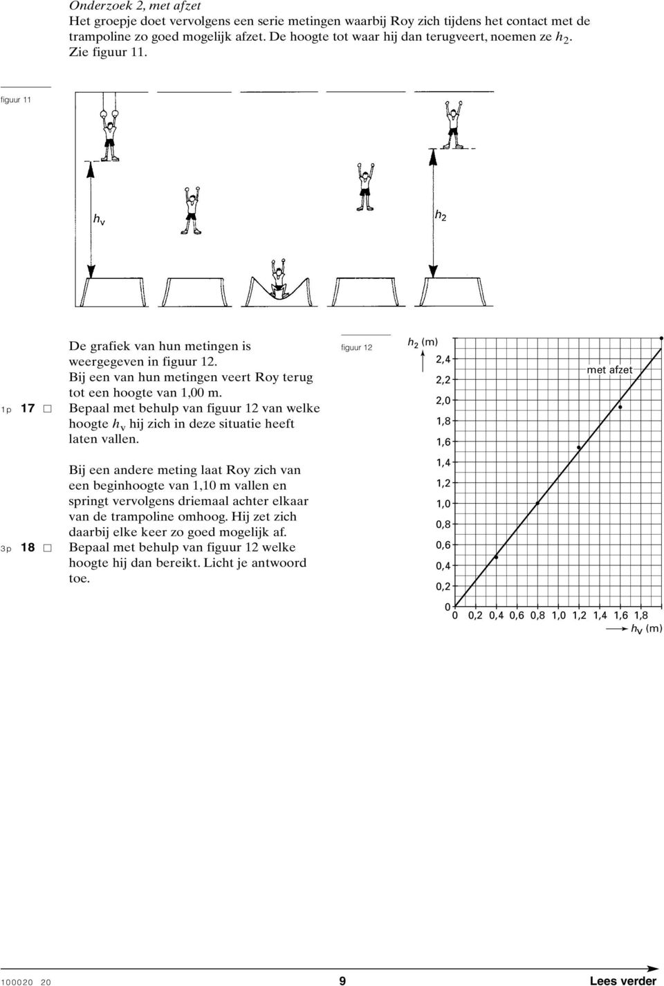 Bij een van hun metingen veert Roy terug tot een hoogte van 1,00 m. 1p 17 Bepaal met behulp van figuur 12 van welke hoogte h v hij zich in deze situatie heeft laten vallen.