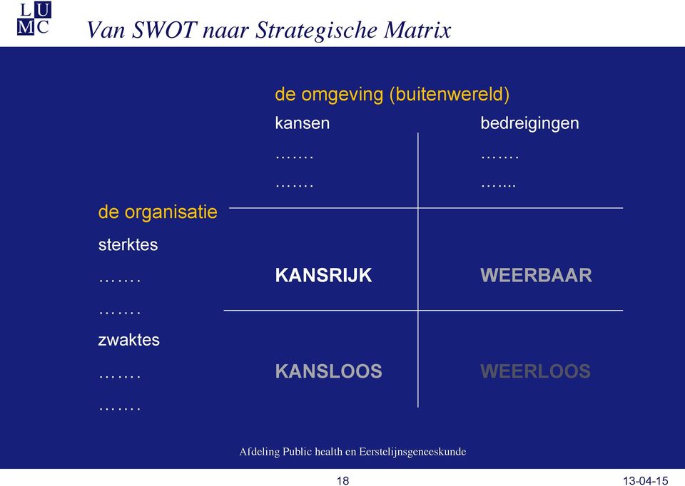 kansen bedreigingen...... sterktes.