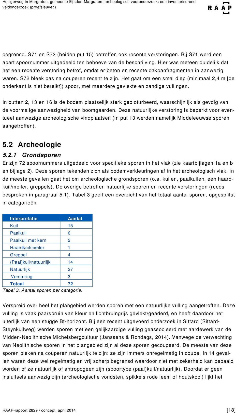 Hier was meteen duidelijk dat het een recente verstoring betrof, omdat er beton en recente dakpanfragmenten in aanwezig waren. S72 bleek pas na couperen recent te zijn.