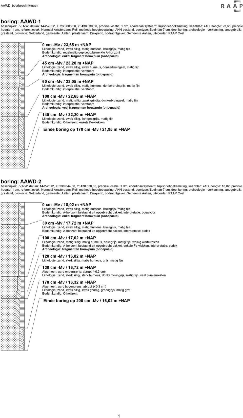 bestand, boortype: Edelman-7 cm, doel boring: archeologie - verkenning, landgebruik: grasland, provincie: Gelderland, gemeente: Aalten, plaatsnaam: Dinxperlo, opdrachtgever: Gemeente Aalten,