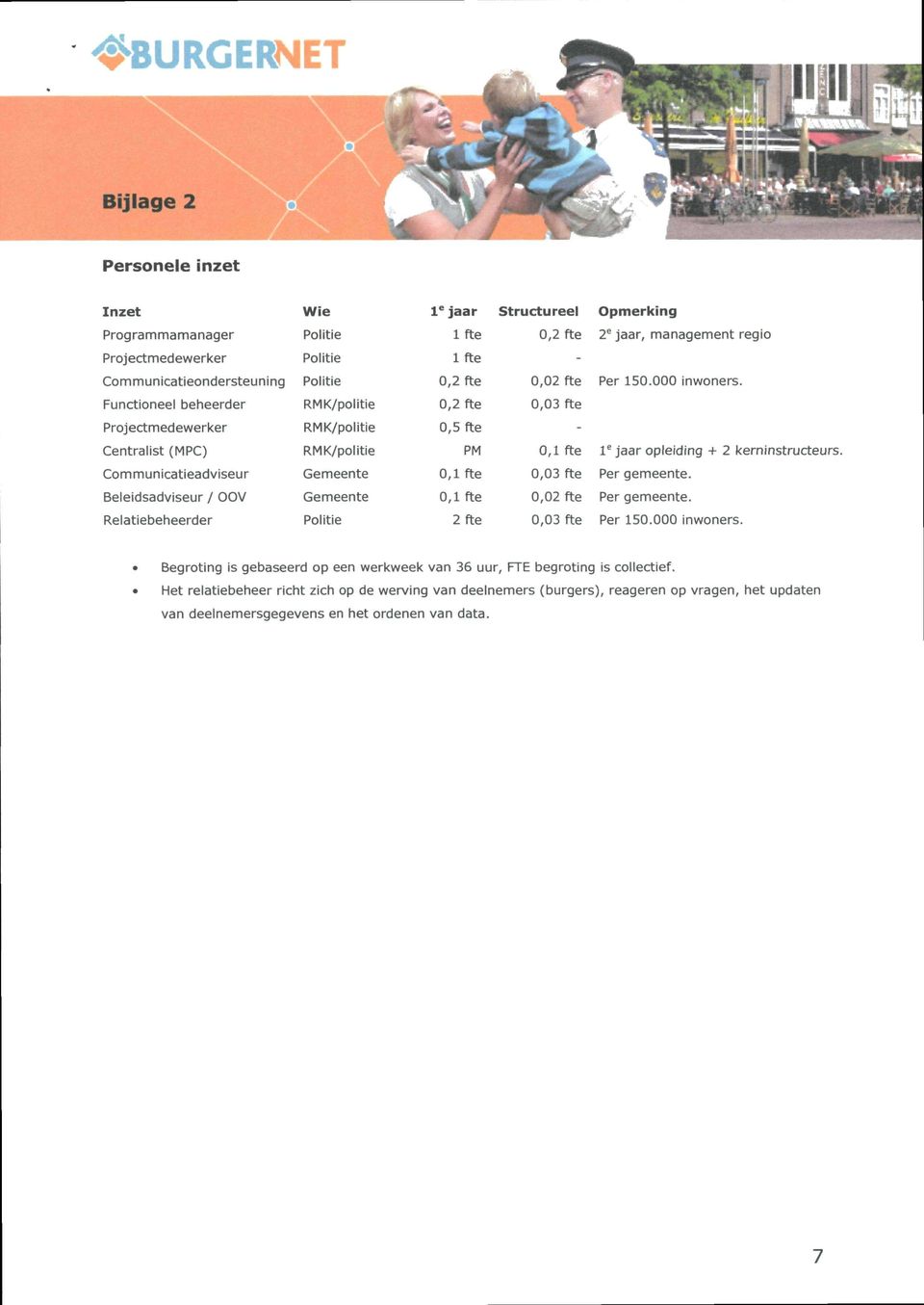 Functioneel beheerder Projectmedewerker RMK/politie RMK/politie 0,2 fte 0,5 fte 0,03 fte - Centralist (MPC) RMK/politie PM 0,1 fte l e jaar opleiding + 2 kerninstructeurs Communicatieadviseur