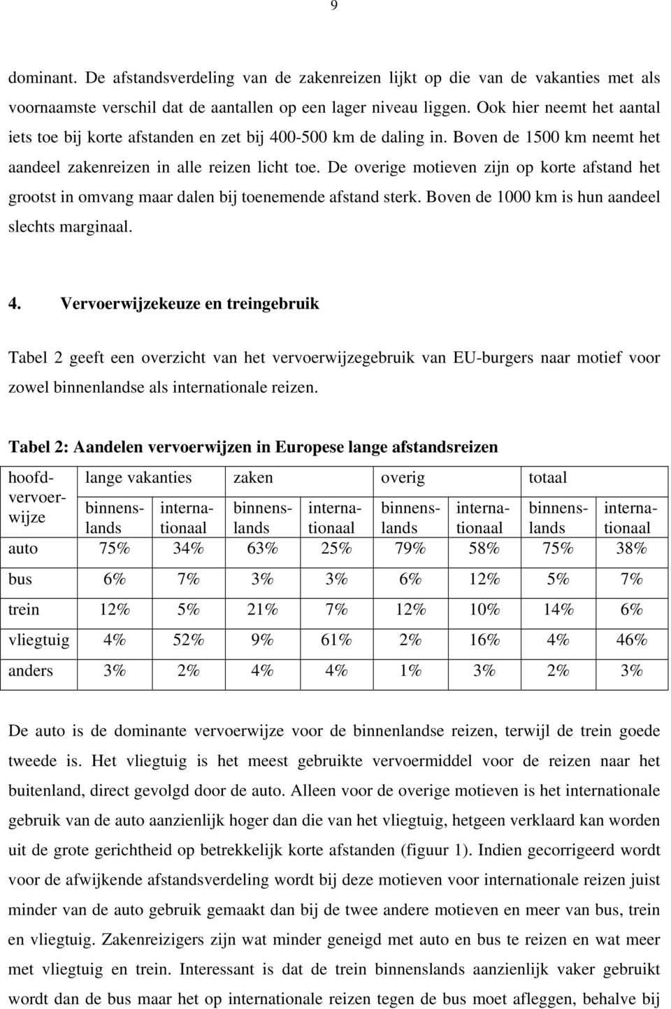 De overige motieven zijn op korte afstand het grootst in omvang maar dalen bij toenemende afstand sterk. Boven de 1000 km is hun aandeel slechts marginaal. 4.