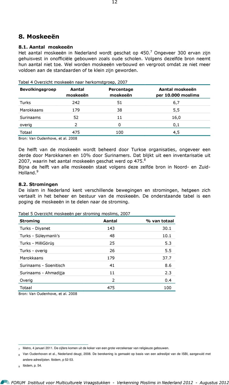 Tabel 4 Overzicht moskeeën naar herkomstgroep, 2007 Bevolkingsgroep Aantal moskeeën Percentage moskeeën Aantal moskeeën per 10.