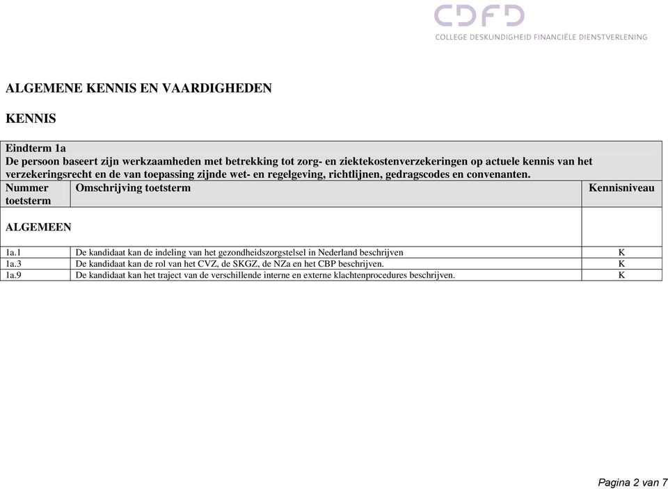 Omschrijving ALGEMEEN 1a.1 De kandidaat kan de indeling van het gezondheidszorgstelsel in Nederland beschrijven K 1a.