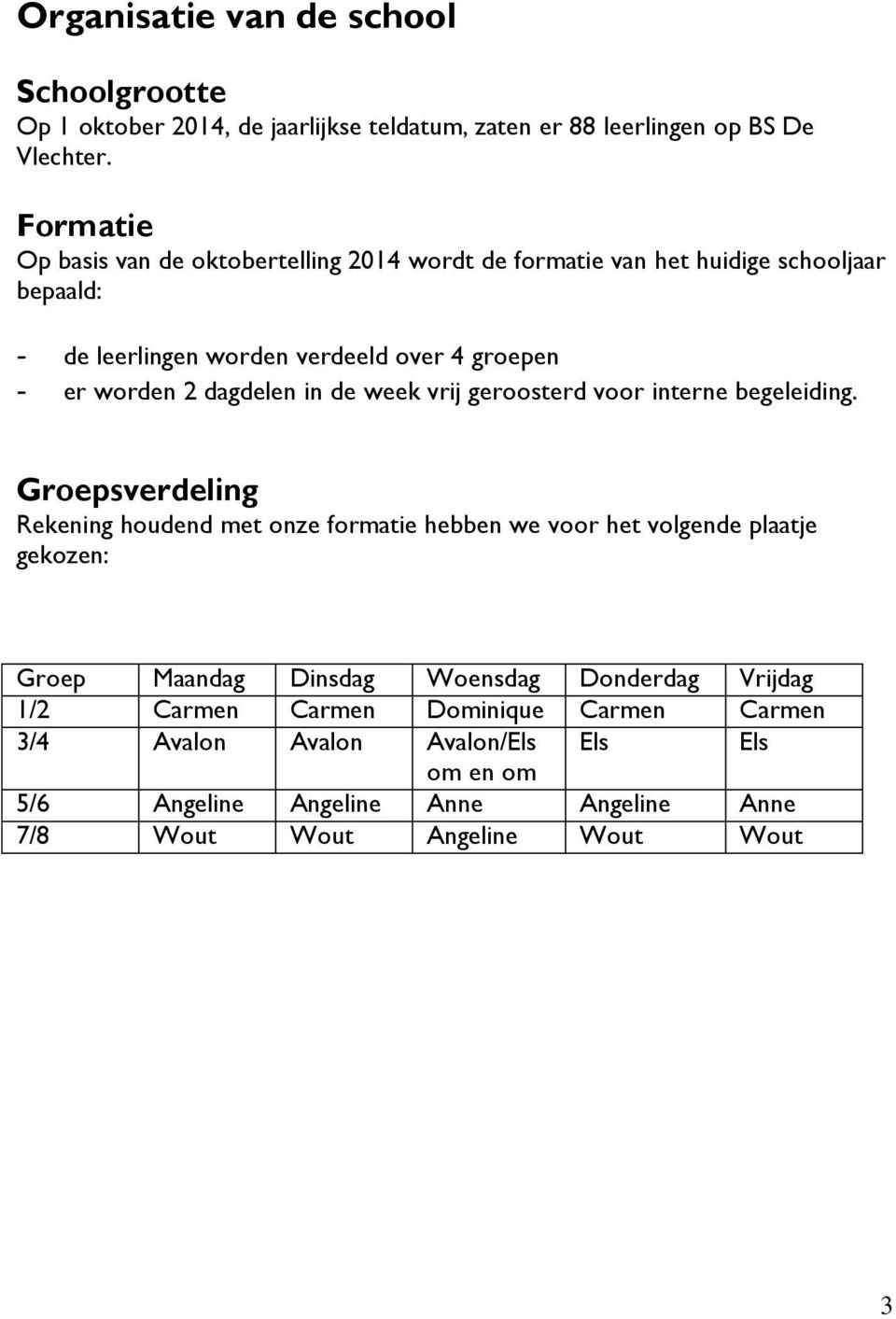 dagdelen in de week vrij geroosterd voor interne begeleiding.