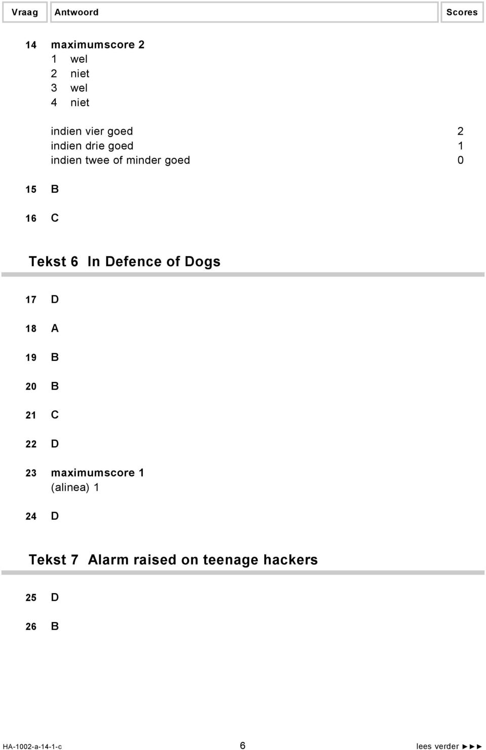 Defence of Dogs 17 D 18 A 19 B 20 B 21 C 22 D 23 maximumscore 1 (alinea) 1 24