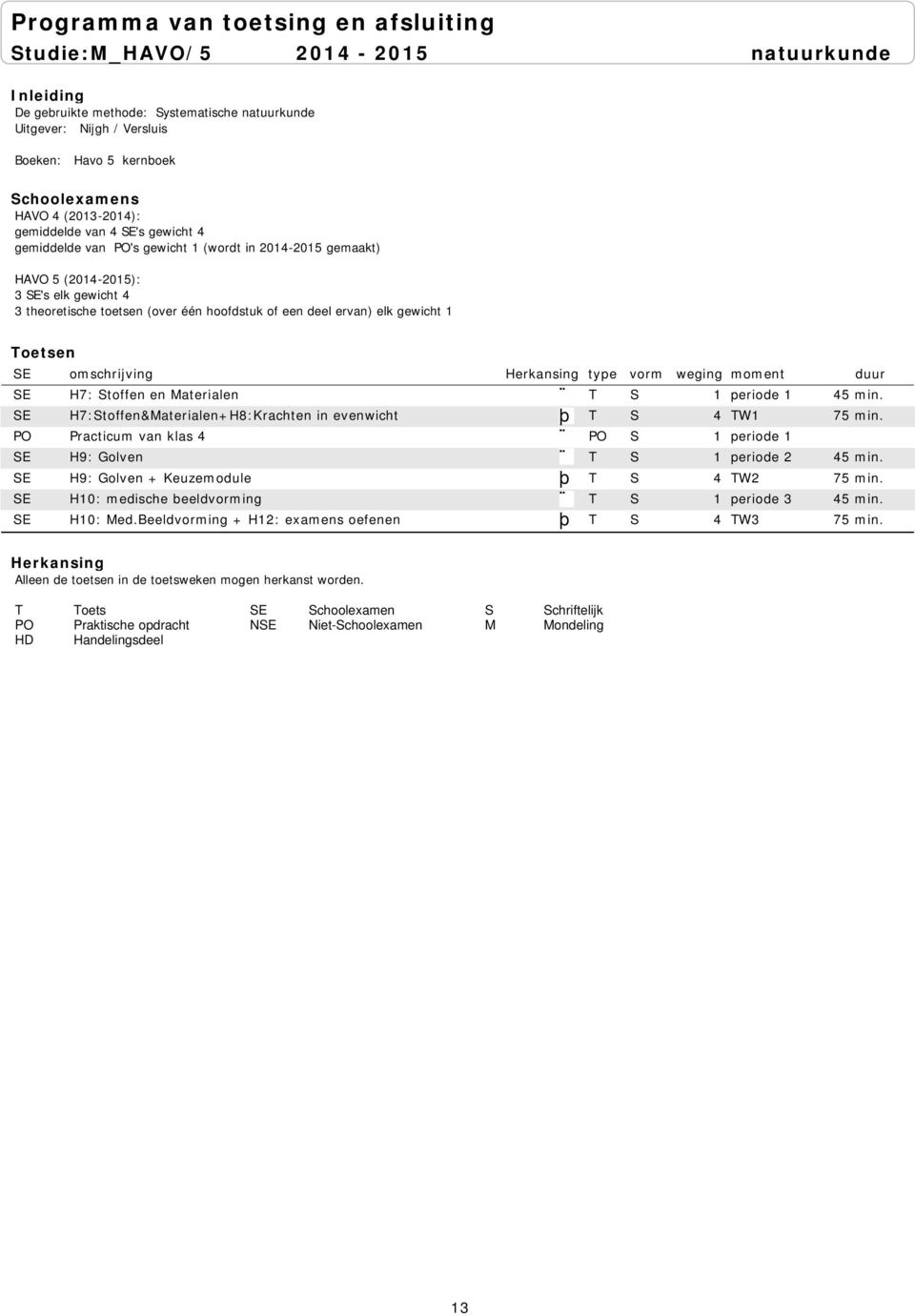 duur SE H7: Stoffen en Materialen T S 1 periode 1 45 min. SE H7:Stoffen&Materialen+H8:Krachten in evenwicht T S 4 TW1 75 min.