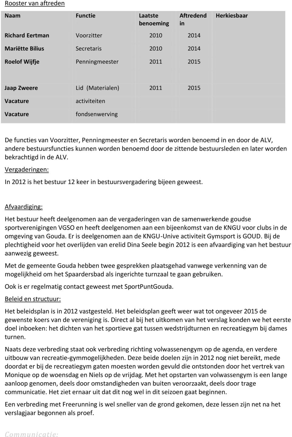 kunnen worden benoemd door de zittende bestuursleden en later worden bekrachtigd in de ALV. Vergaderingen: In 2012 is het bestuur 12 keer in bestuursvergadering bijeen geweest.