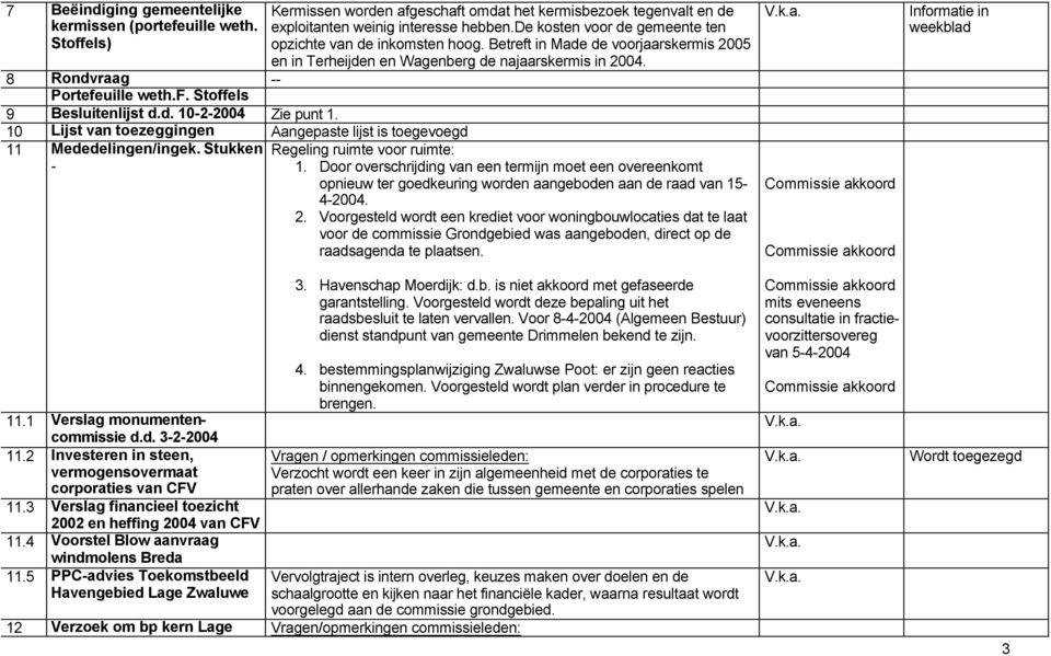 de kosten voor de gemeente ten opzichte van de inkomsten hoog. Betreft in Made de voorjaarskermis 2005 en in Terheijden en Wagenberg de najaarskermis in 2004. Regeling ruimte voor ruimte: 1.