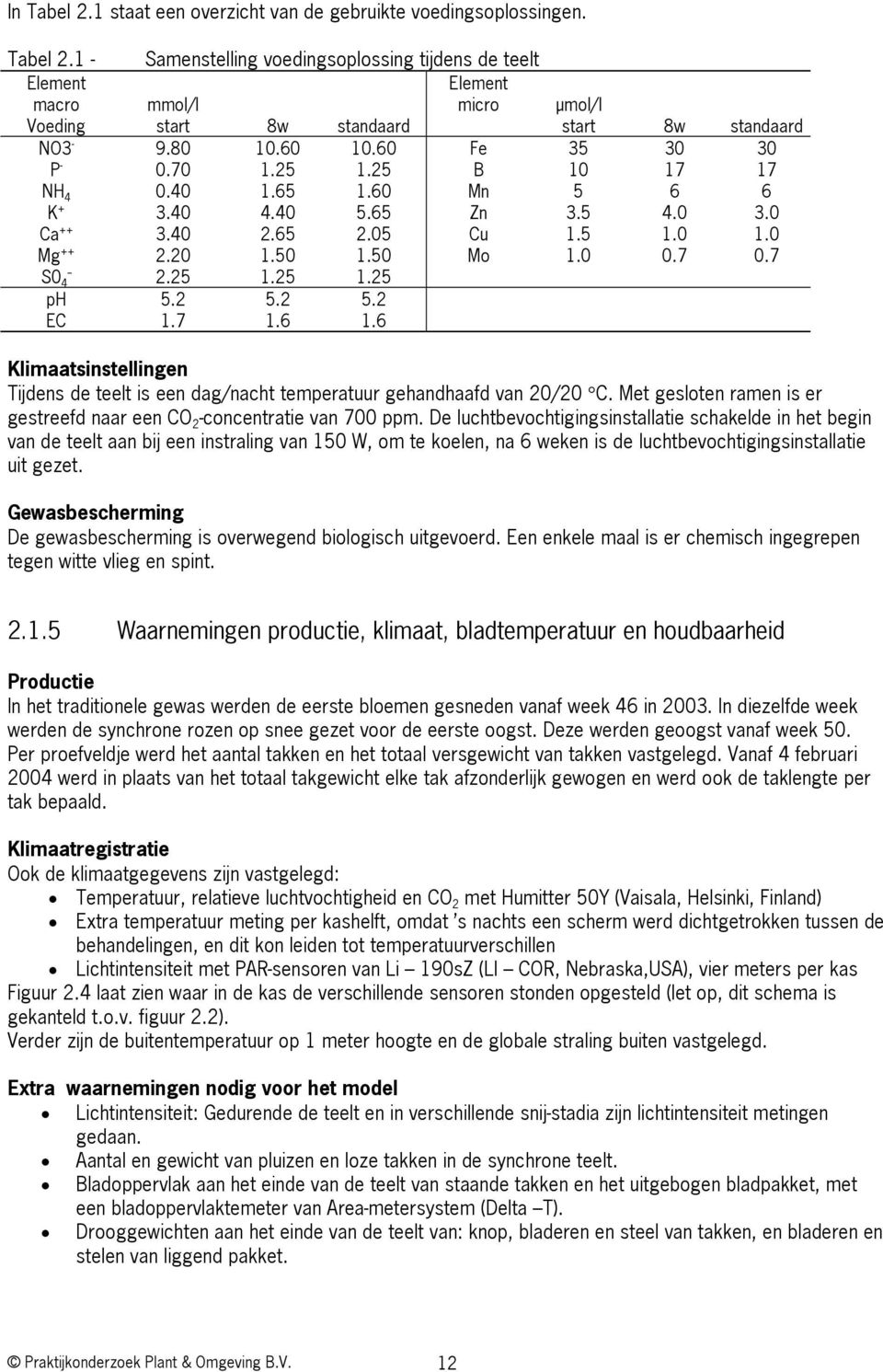 7 -- S0 4 2.25 1.25 1.25 ph 5.2 5.2 5.2 EC 1.7 1.6 1.6 Klimaatsinstellingen Tijdens de teelt is een dag/nacht temperatuur gehandhaafd van 20/20 C.