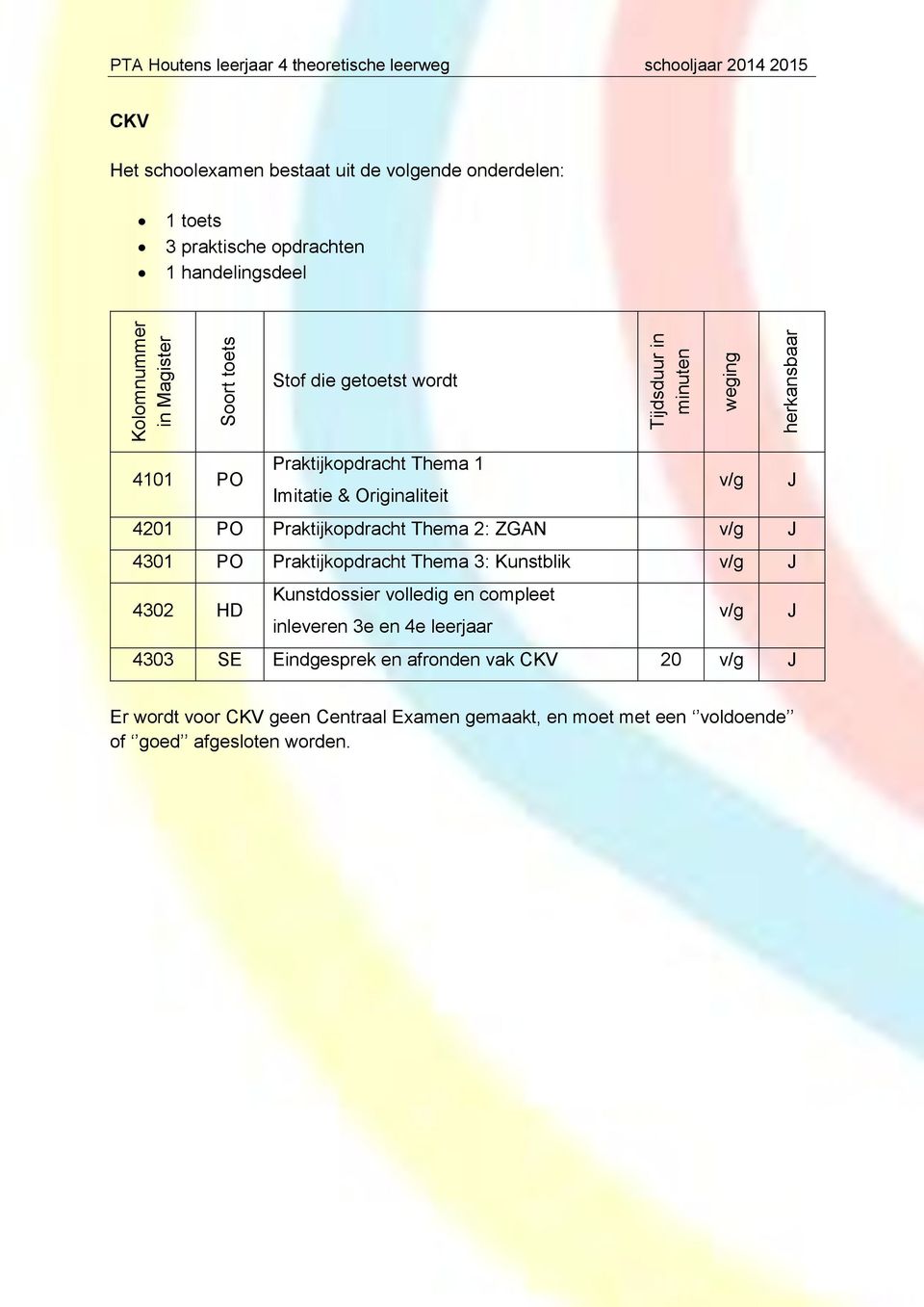 J 4302 HD Kunstdossier volledig en compleet inleveren 3e en 4e leerjaar v/g J 4303 SE Eindgesprek en afronden