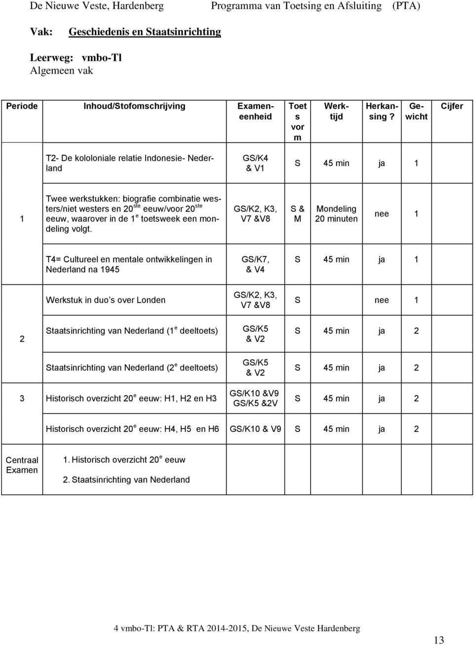 Gewicht Cijfer T2- De kololoniale relatie Indonesie- Nederland GS/K4 & V S 45 min ja Twee werkstukken: biografie combinatie westers/niet westers en 20 ste eeuw/voor 20 ste eeuw, waarover in de e