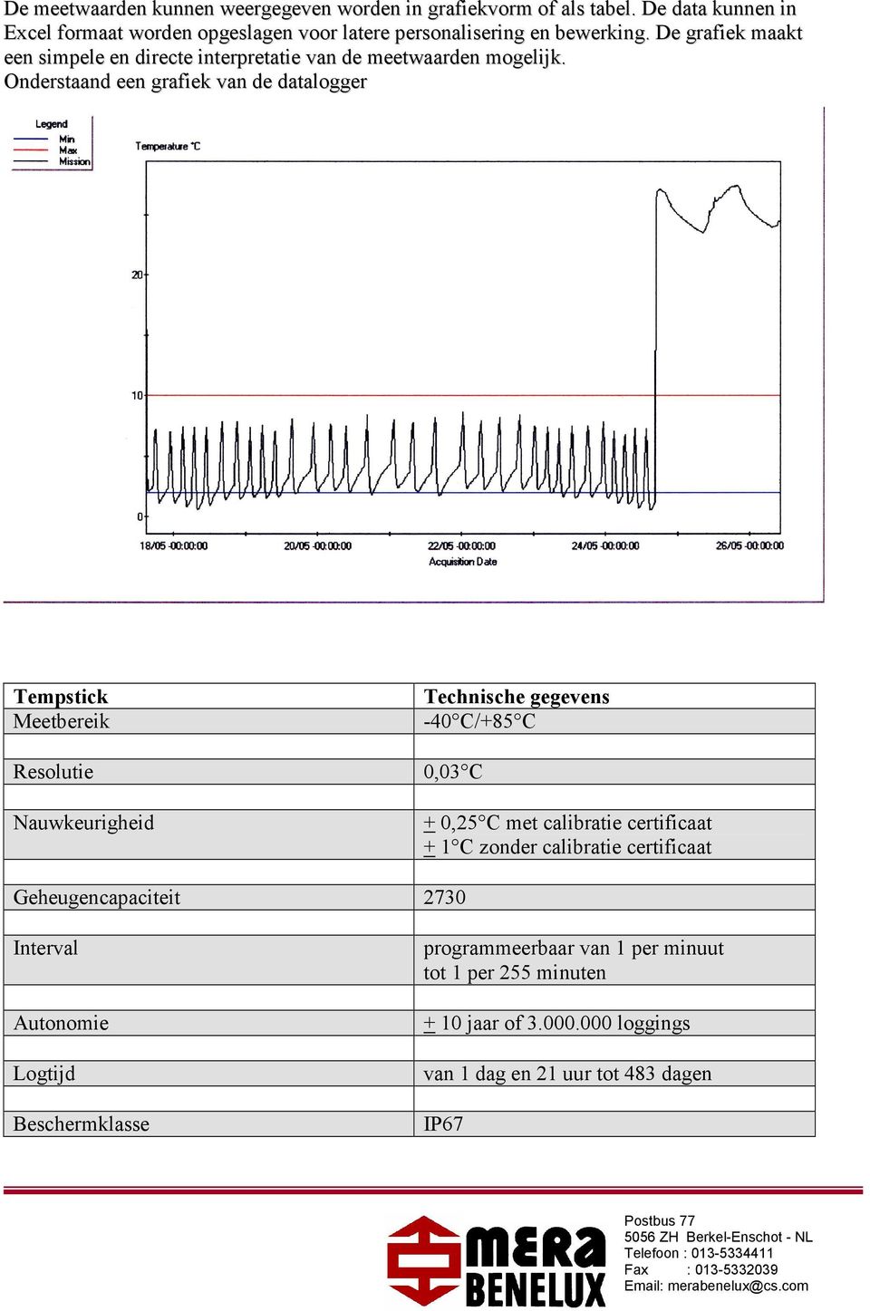 Onderstaand een grafiek van de datalogger Tempstick Meetbereik Resolutie Nauwkeurigheid Technische gegevens -40 C/+85 C 0,03 C + 0,25 C met calibratie certificaat + 1 C zonder