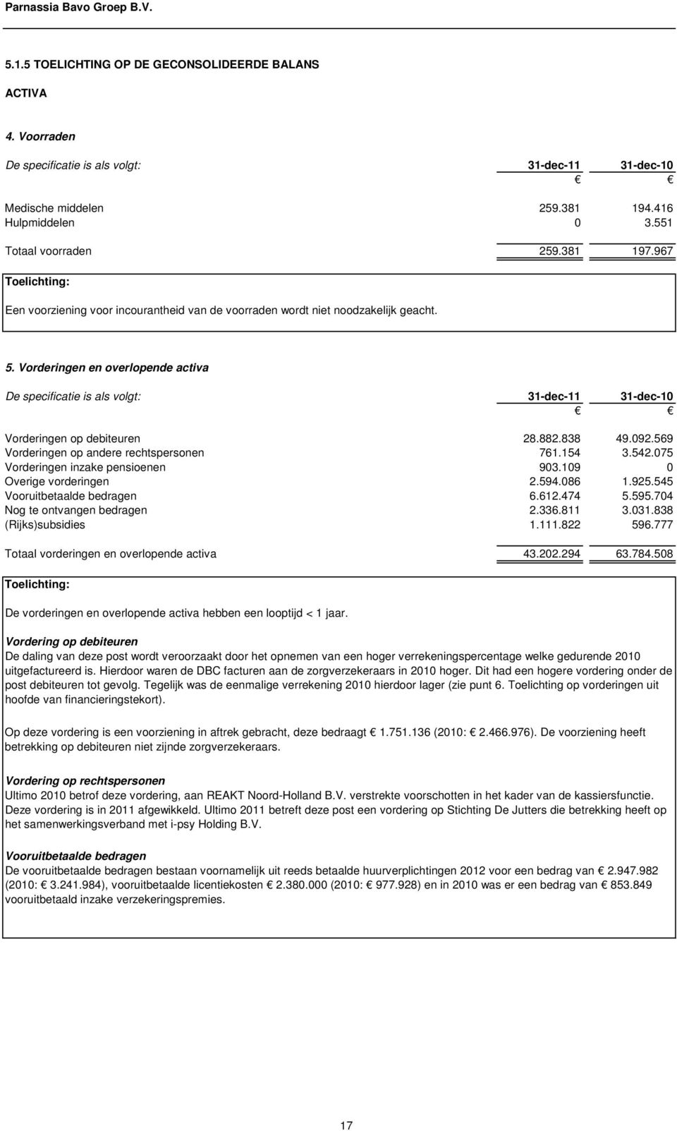 Vorderingen en overlopende activa De specificatie is als volgt: 31-dec-11 31-dec-10 Vorderingen op debiteuren 28.882.838 49.092.569 Vorderingen op andere rechtspersonen 761.154 3.542.