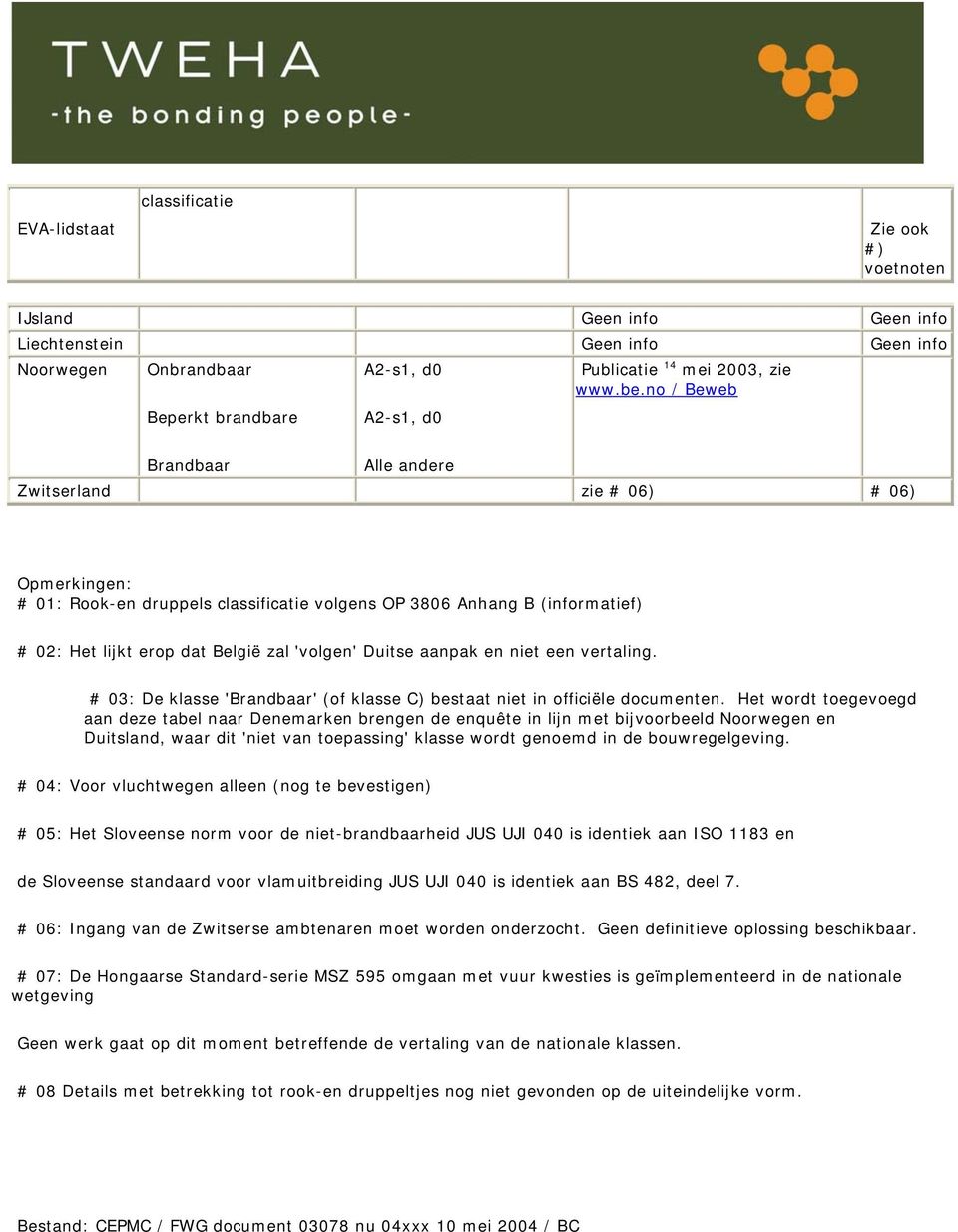 'volgen' Duitse aanpak en niet een vertaling. # 03: De klasse 'randbaar' (of klasse C) bestaat niet in officiële documenten.