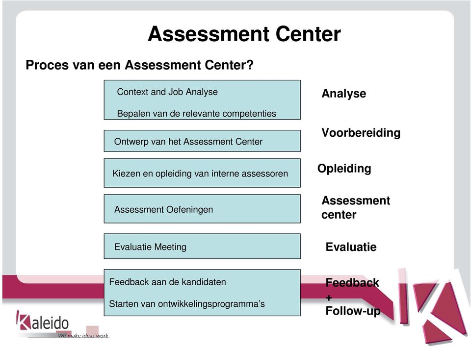 Assessment Center Kiezen en opleiding van interne assessoren Assessment Oefeningen