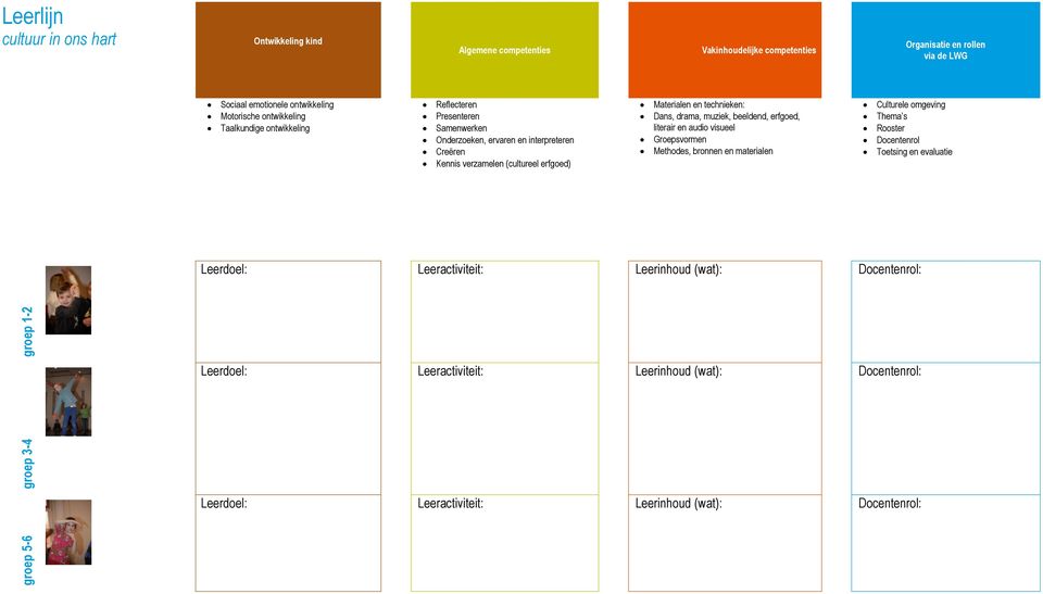 Materialen en technieken: Dans, drama, muziek, beeldend, erfgoed, literair en audio visueel Groepsvormen Methodes, bronnen en materialen Culturele omgeving Thema s Rooster Docentenrol