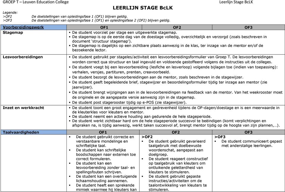 De stagemap is op de eerste dag van de doestage volledig, overzichtelijk en verzorgd (zoals beschreven in document structuur stagemap ).