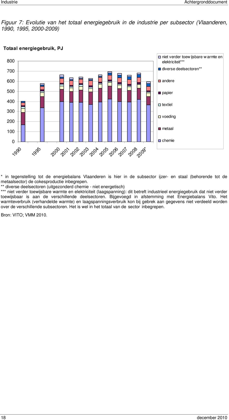 tegenstelling tot de energiebalans Vlaanderen is hier in de subsector ijzer- en staal (behorende tot de metaalsector) de cokesproductie inbegrepen.