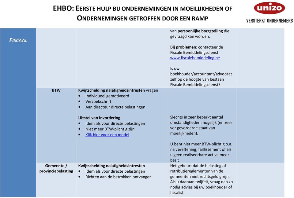 belastingen Niet meer BTW-plichtig zijn Klik hier voor een model Kwijtschelding nalatigheidsintresten Idem als voor directe belastingen Richten aan de betrokken ontvanger Is uw