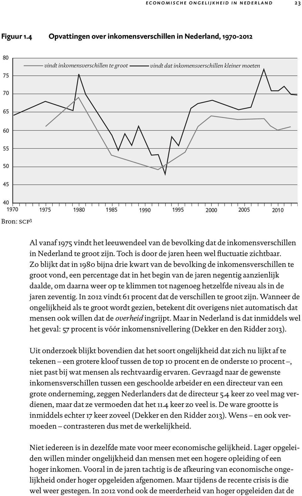 2000 2005 2010 Bron: scp 3 Al vanaf 1975 vindt het leeuwendeel van de bevolking dat de inkomensverschillen in Nederland te groot zijn. Toch is door de jaren heen wel fluctuatie zichtbaar.