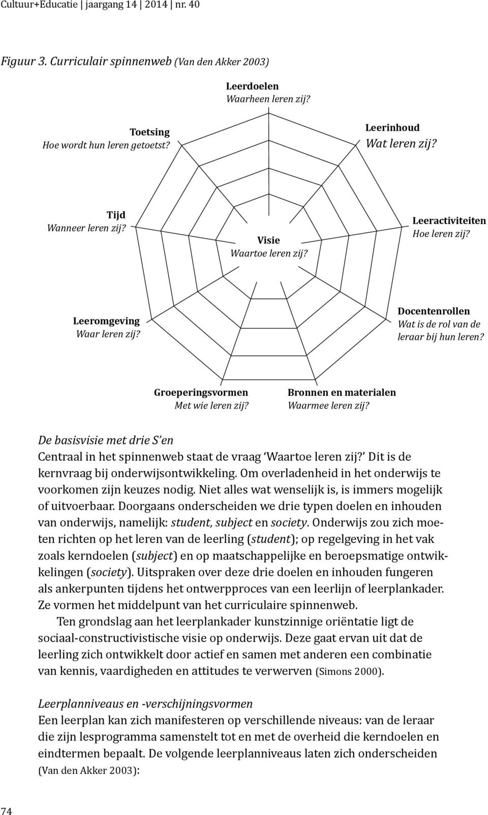 Groeperingsvormen Met wie leren zij? Bronnen en materialen Waarmee leren zij? De basisvisie met drie S en Centraal in het spinnenweb staat de vraag Waartoe leren zij?