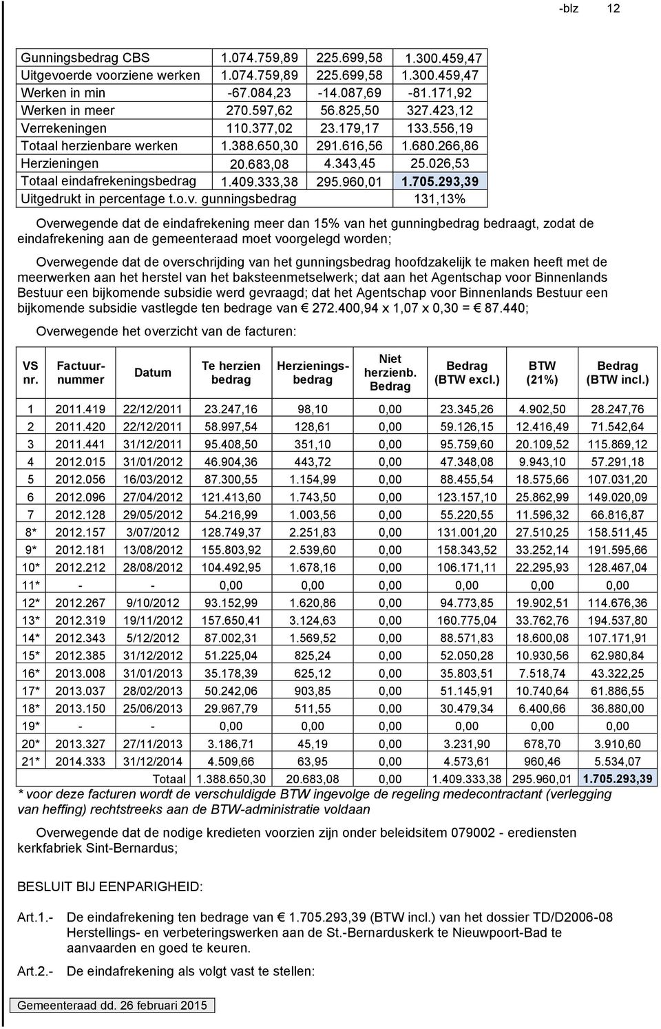 409.333,38 295.960,01 1.705.293,39 Uitgedrukt in percentage t.o.v.