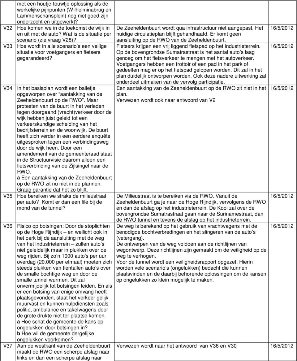 V33 Hoe wordt in alle scenario s een veilige situatie voor voetgangers en fietsers gegarandeerd? V34 In het basisplan wordt een balletje opgeworpen over aantakking van de Zeeheldenbuurt op de RWO.