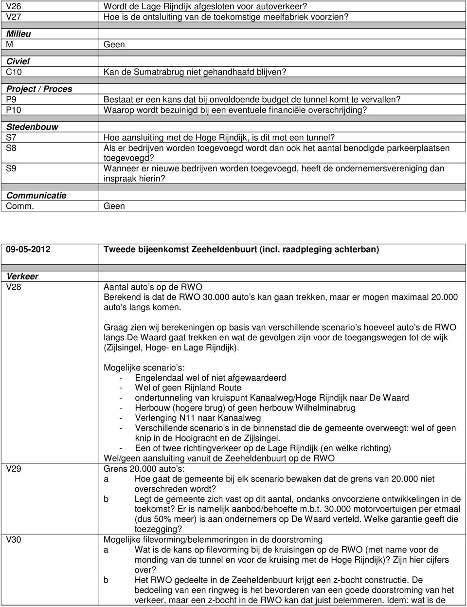 Waarop wordt bezuinigd bij een eventuele financiële overschrijding? Hoe aansluiting met de Hoge Rijndijk, is dit met een tunnel?