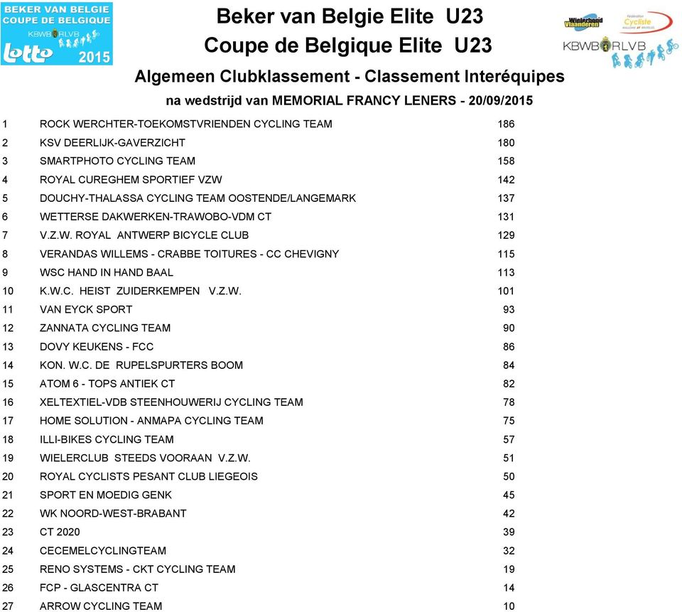 Z.W. ROYAL ANTWERP BICYCLE CLUB VERANDAS WILLEMS - CRABBE TOITURES - CC CHEVIGNY WSC HAND IN HAND BAAL K.W.C. HEIST ZUIDERKEMPEN V.Z.W. VAN EYCK SPORT ZANNATA CYCLING TEAM DOVY KEUKENS - FCC KON. W.C. DE RUPELSPURTERS BOOM ATOM - TOPS ANTIEK CT XELTEXTIEL-VDB STEENHOUWERIJ CYCLING TEAM HOME SOLUTION - ANMAPA CYCLING TEAM ILLI-BIKES CYCLING TEAM WIELERCLUB STEEDS VOORAAN V.