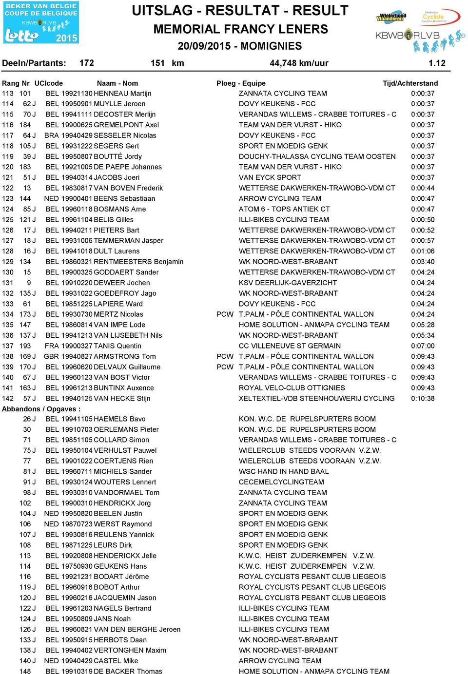 VERANDAS WILLEMS - CRABBE TOITURES - C 0:00:7 8 BEL 99005 GREMELPONT Axel TEAM VAN DER VURST - HIKO 0:00:7 7 J BRA 9909 SESSELER Nicolas DOVY KEUKENS - FCC 0:00:7 8 05 J BEL 99 SEGERS Gert SPORT EN