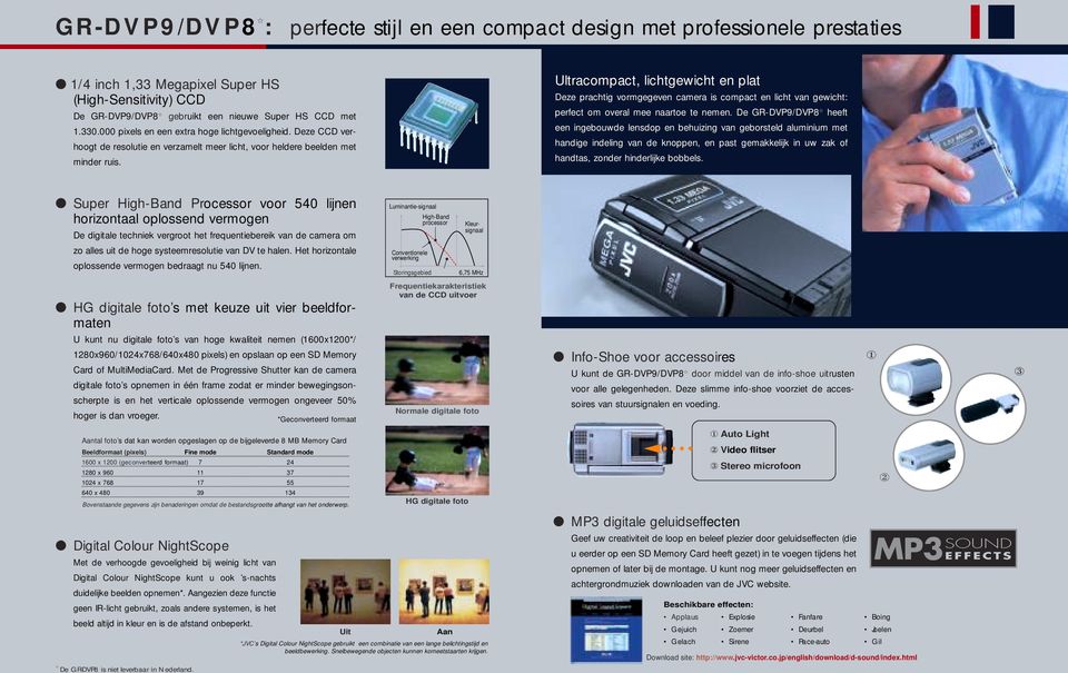 Ultracompact, lichtgewicht en plat Deze prachtig vormgegeven camera is compact en licht van gewicht: perfect om overal mee naartoe te nemen.