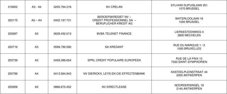 013 BVBA TELENET FINANCE LIERSESTEENWEG 4 2800 MECHELEN 220719 A3 0599.790.590 SA KREDANT RUE DU MARQUIS 1 / 2 220739 A3 0459.386.